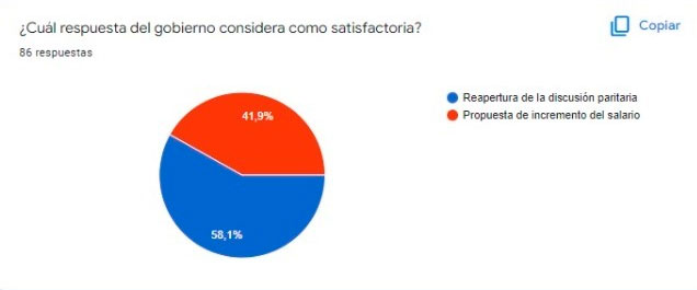 GRAFICO1