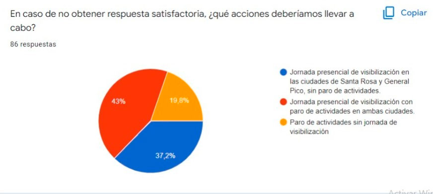 GRAFICO2