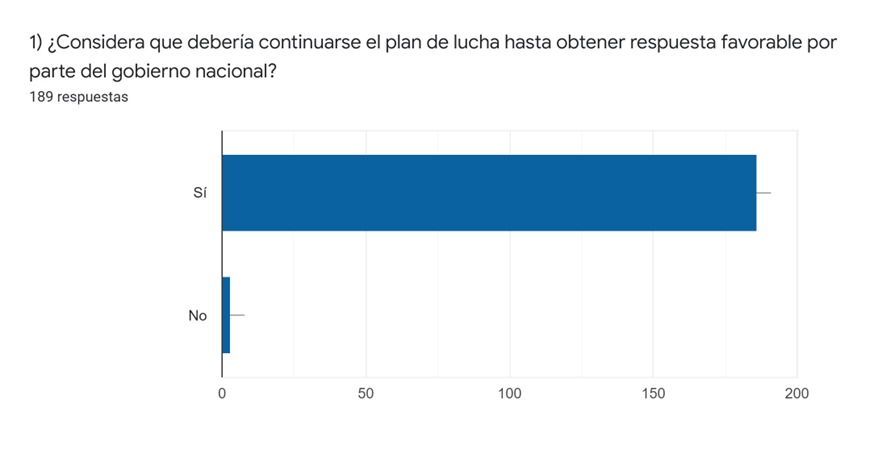 grafico ADU 19 05 1