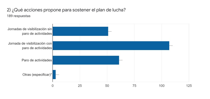 grafico ADU 19 05 2