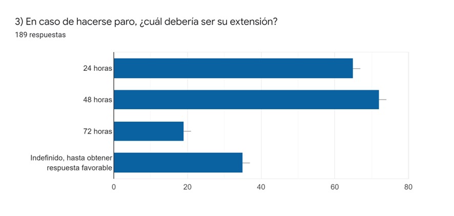 grafico ADU 19 05 3